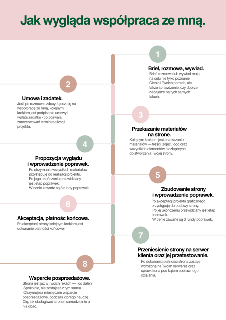 promocja współpraca